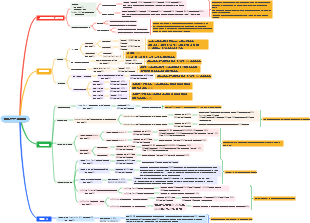 채권상품 시스템