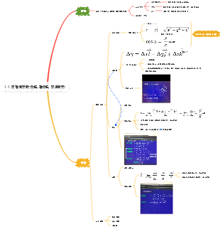 1-1 입자 운동학(속도, 가속도, 직선운동)