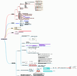 제8장 신경계와 그 발생