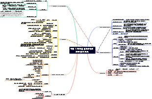 주제 1 컴퓨터 네트워크의 기본 지식 개요