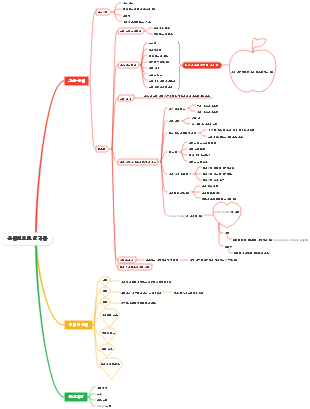 온라인으로 일하다