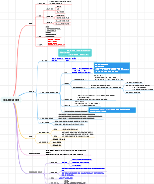 근육조직과 발생