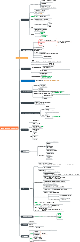 비표준 자동화 설계 프로세스 0916