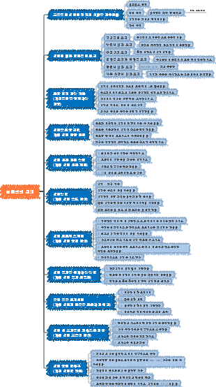 효율적인 실행(Qingyu)