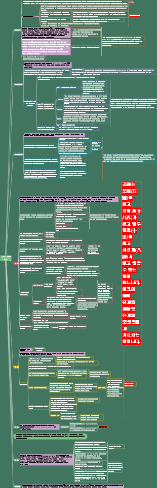 『심경』 소개 요약