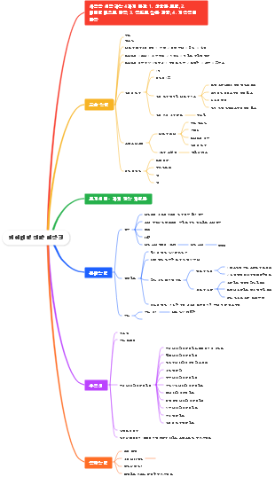 케이터링 전략 매장형