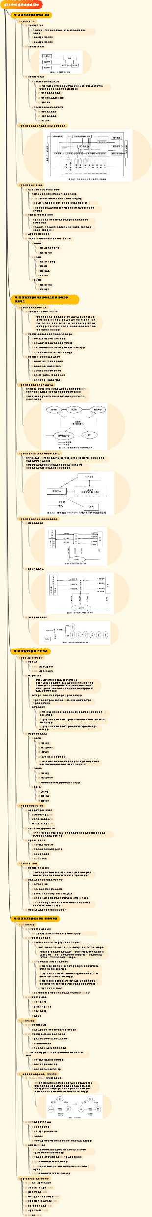 제14장 전자상거래와 물류