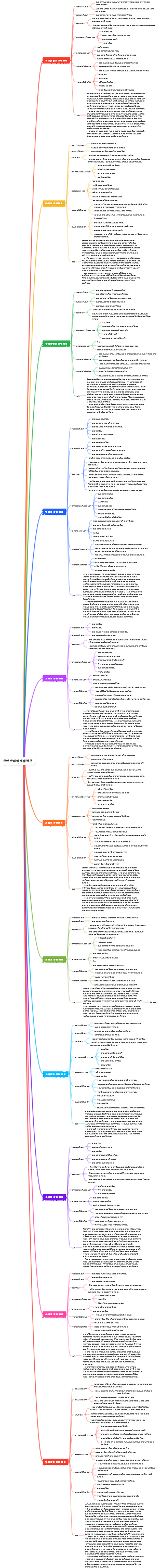 성격 장애의 인지 분석