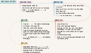 '제인 에어'의 성장 과정