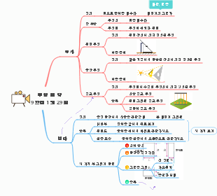 29장 투영과 관점, 인민 교육 출판사 9학년 수학 2권