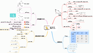28장 예각 삼각함수, 인민 교육 출판사 9학년 수학 2권