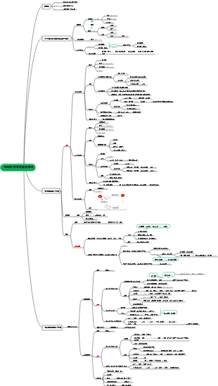 병태생리학-수분 및 전해질 대사 장애