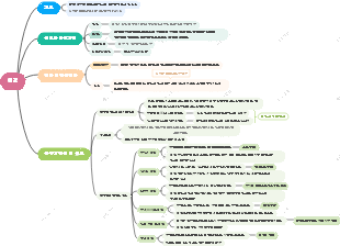 이질丨 한의사 시험
