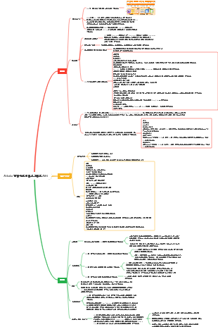 Alibaba 클라우드 서비스 그리드 ASM
