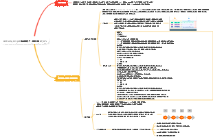 Alibaba Cloud 고가용성 서비스 AHAS