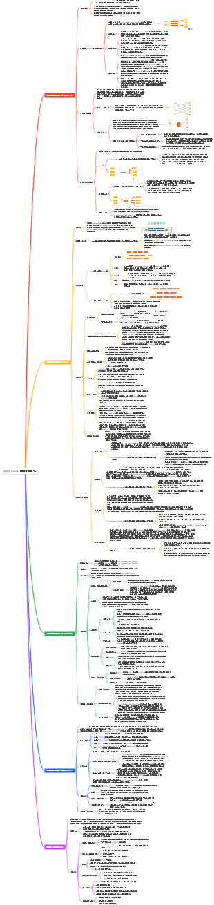 Alibaba Cloud 메시지 대기열