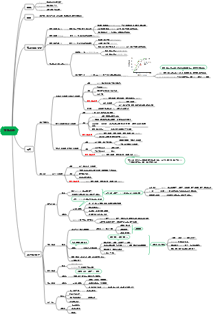 병태생리학-저산소증