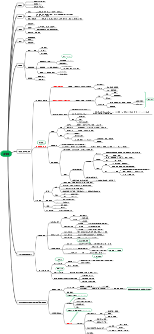 병태생리학-심부전