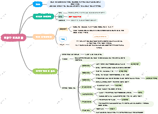 변비丨 한의사 시험
