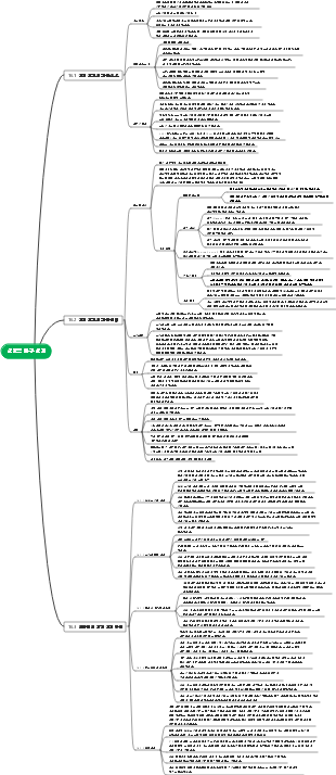 실험적 연구 설계