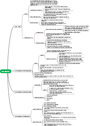 공중 보건 감시