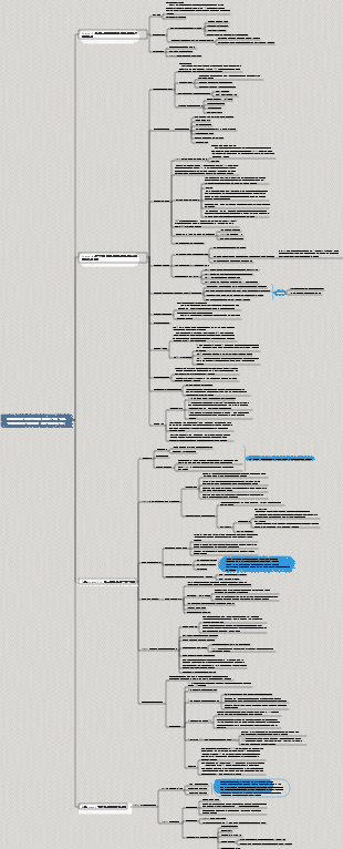 크로스보더 전자상거래  매출 0부터 연간 수천만대까지 아마존의 실무 매뉴얼(운영)