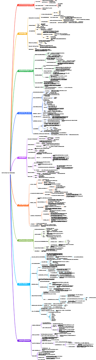 저위험 기업가 정신 클래식 완전판