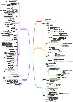 2 미생물군과 일반식품미생물