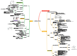 3 미생물 성장과 영향 요인