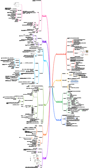 5 미생물과 발효식품