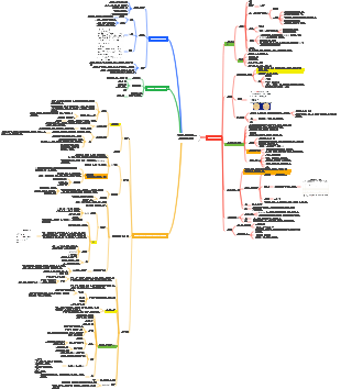 6미생물학적 테스트