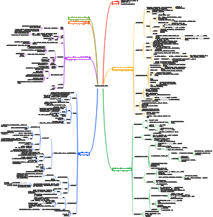 7 식품 보존 및 보존 기술