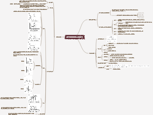 화학 - 화학 반응 속도 및 화학 평형