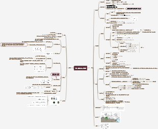 화학 - 황, 질소 및 그 순환