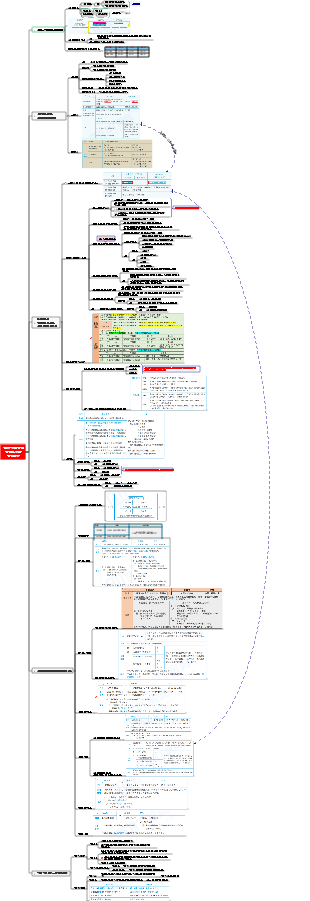 제6장 장기 지분 투자 및 합작 투자 약정