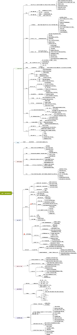 레벨 1 문법 포인트
