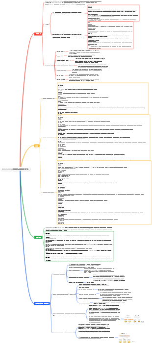 Alibaba Cloud 마이크로서비스 엔진