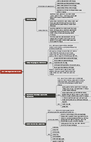 섹션 2 품질 관리의 기본 방법 및 도구