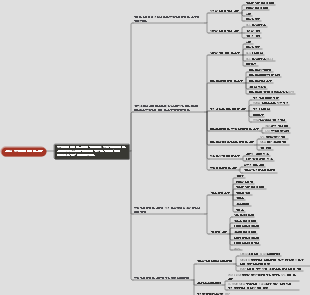 섹션 1 품질 관리 방법 및 도구