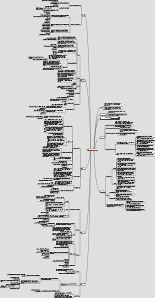 품질경영시스템 요구사항