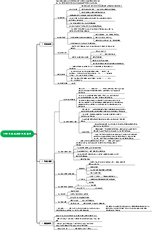 세포생물학-세포 노화와 죽음 마인드맵