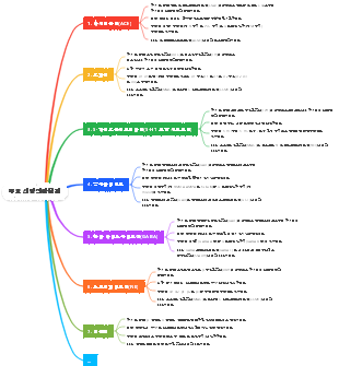 주요 신경전달물질의 상세한 특성 및 작용 메커니즘