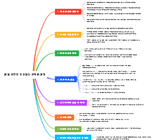 뇌가 시각을 생성하는 상세한 과정