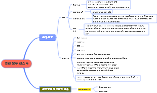 응급 상황 분류 마인드맵
