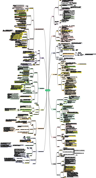 사회심리학 마인드맵 입문