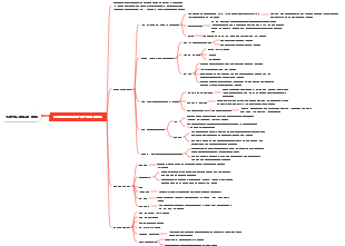 마이크로 프로젝트 연구를 왜 하는가
