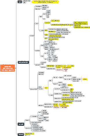 사용자 운영 계획 프레임워크