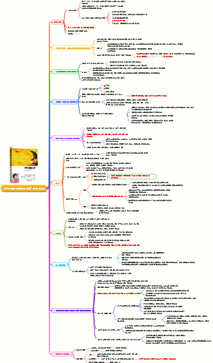 알 수 없는 자아와의 재회 읽기 노트