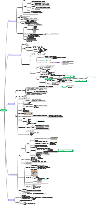 생리학 - 혈액 순환