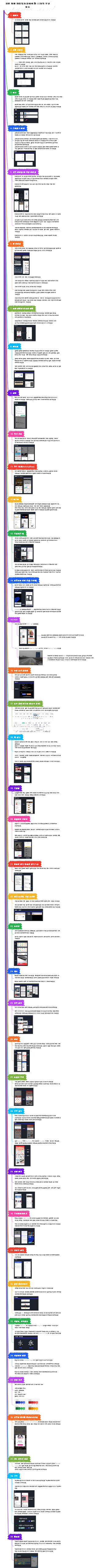 모든 제품 관리자가 알아야 할 30가지 구성 요소
